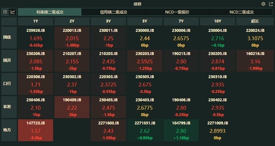 国内期货夜盘收盘涨跌不一 20号胶跌超2%