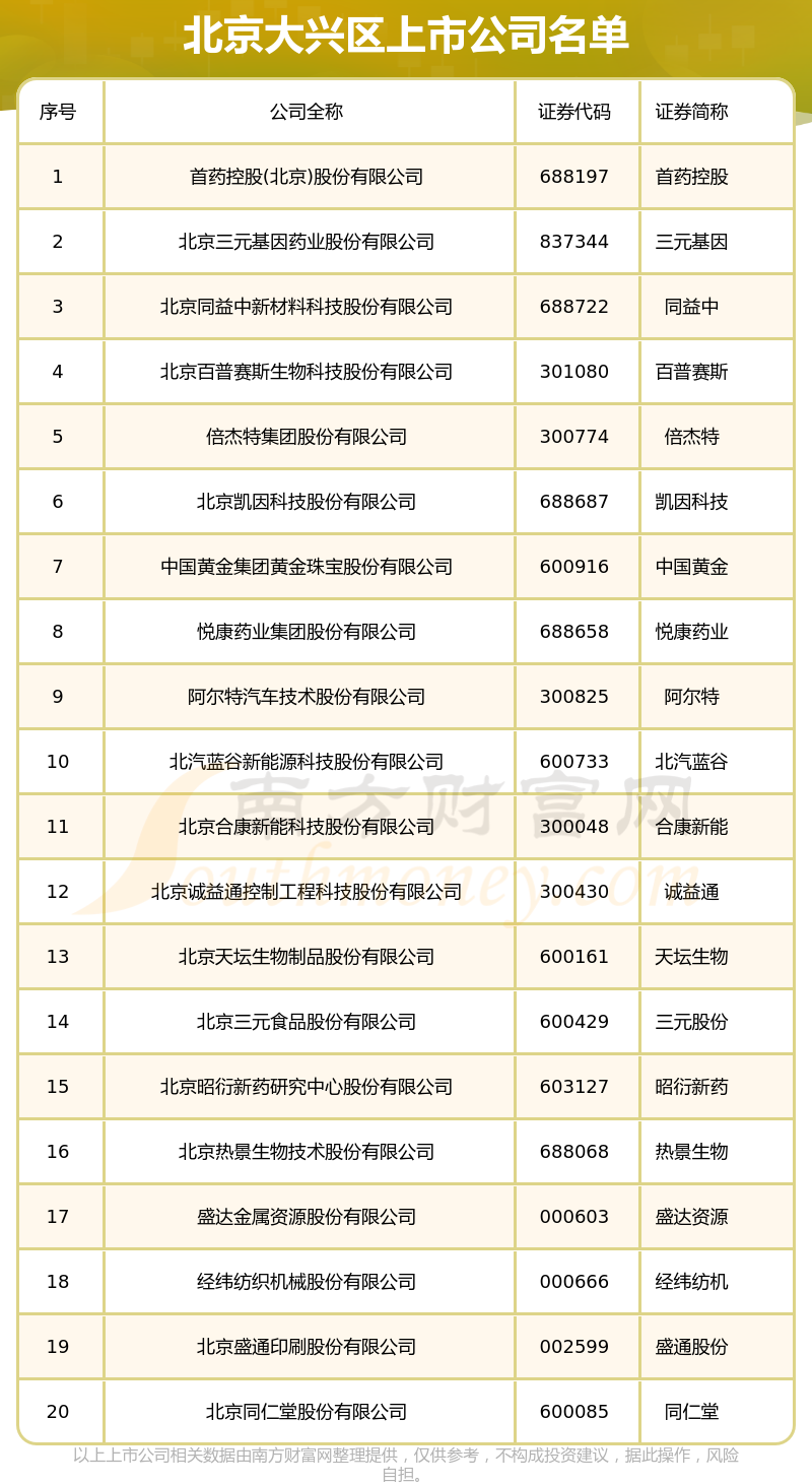 107家公司获机构调研（附名单）