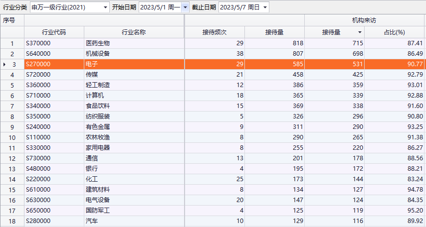 107家公司获机构调研（附名单）