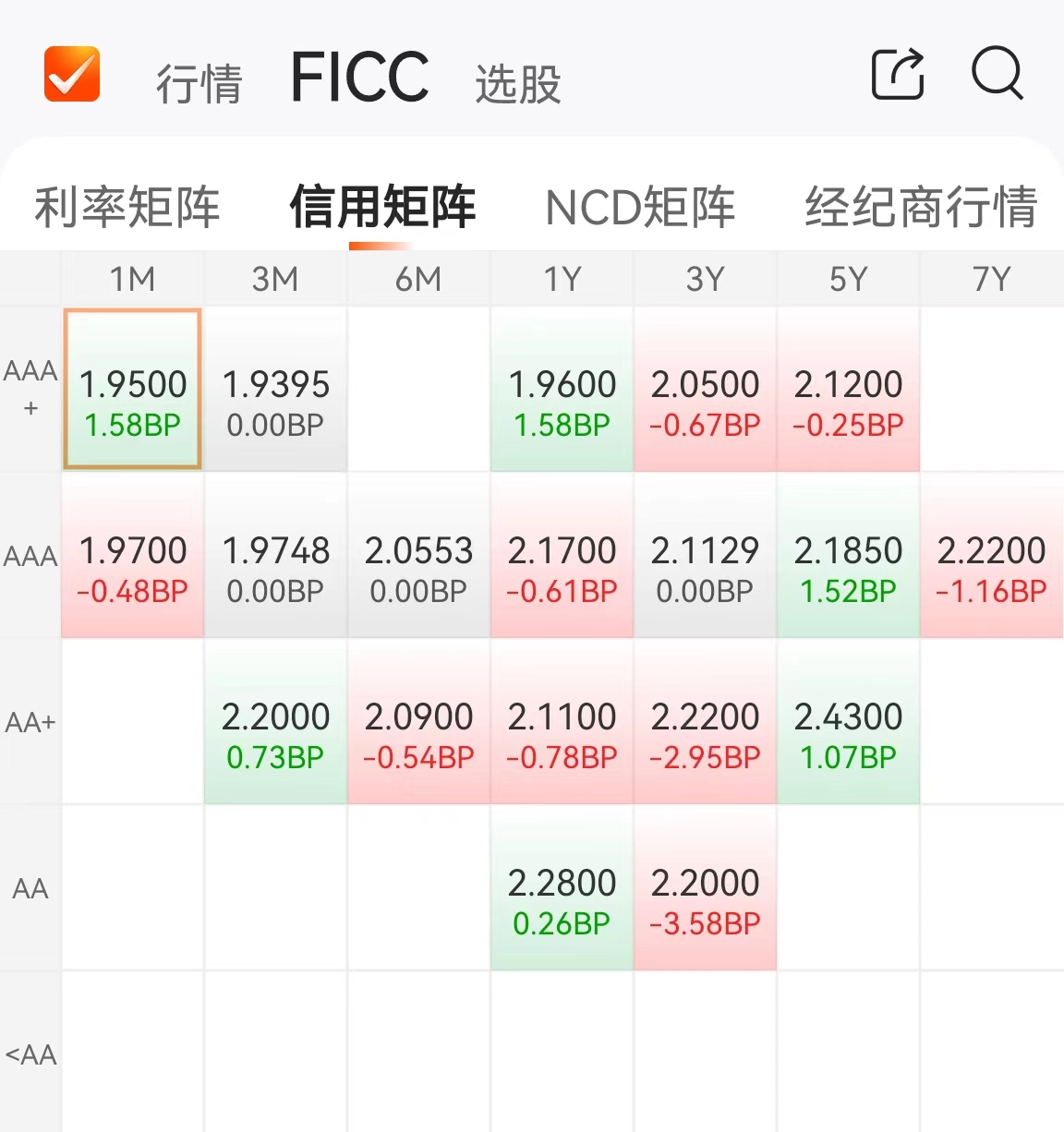 债市日报：10月18日