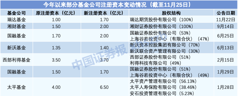 太平保险在深圳设立百亿级股权投资基金