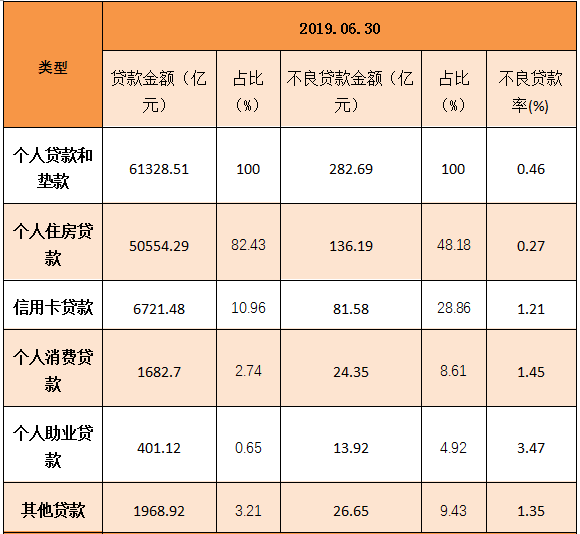 中银协报告：银行业2023年资产扩表总体平稳，零售贷款资产质量下行压力明显