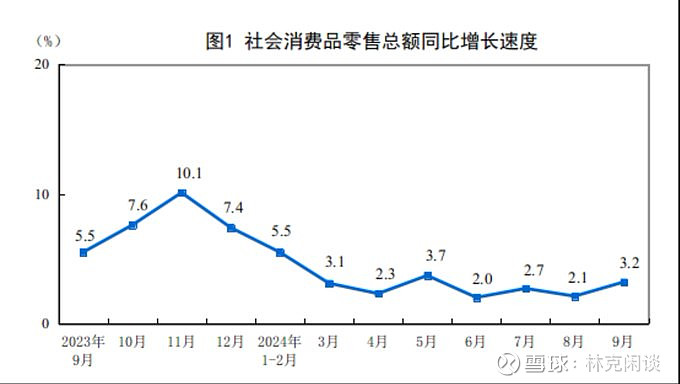 河南省前三季度GDP同比增长5.0%