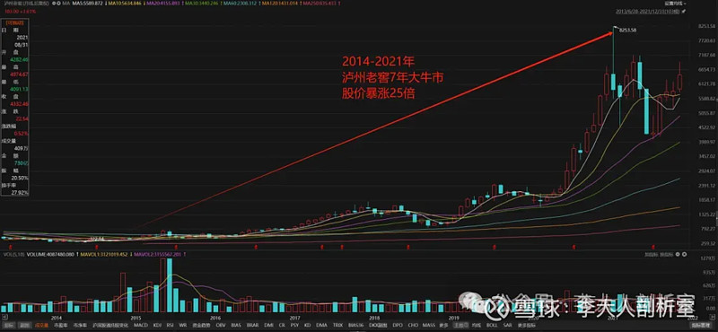 A股再次爆发！快进快出，还是坚定持有？1.8万倍收益背后……