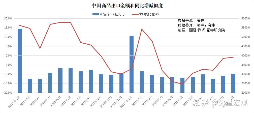 河南省前三季度GDP同比增长5.0%