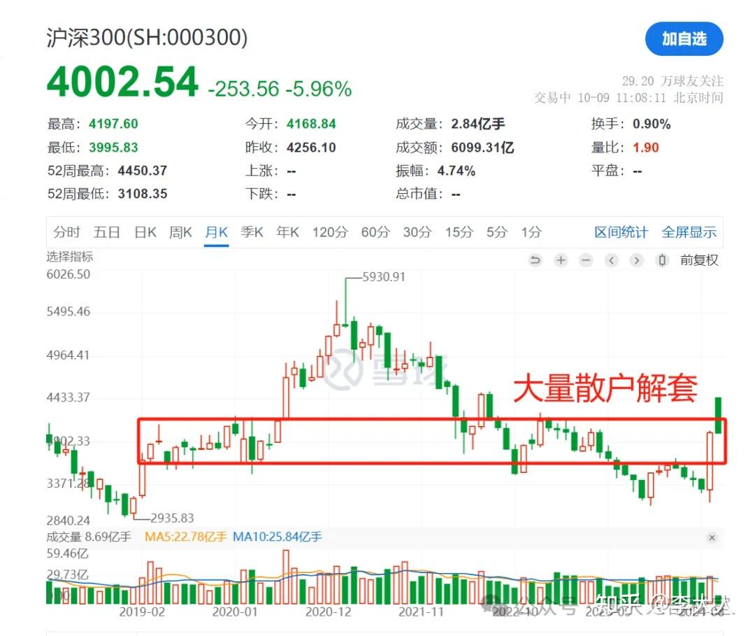 A股再次爆发！快进快出，还是坚定持有？1.8万倍收益背后……