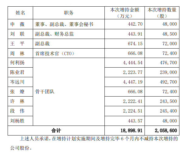 电科数字：控股股东方面拟2亿元至4亿元增持公司股份