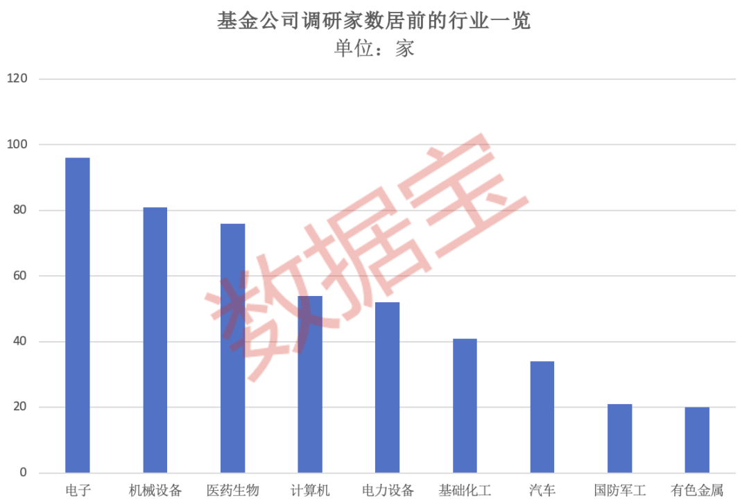 上市公司参设产业基金热情高涨