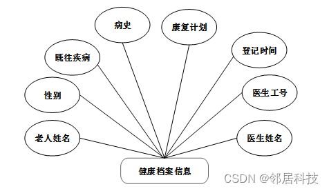 专家：完善政策、产品设计 提升养老资金使用效益