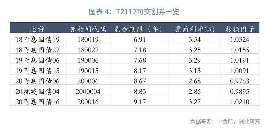 债市公告精选（10月21日）| 联合资信下调东方时尚主体及转债评级至A-；中诚信国际将山东路桥集团列入评级观察名单