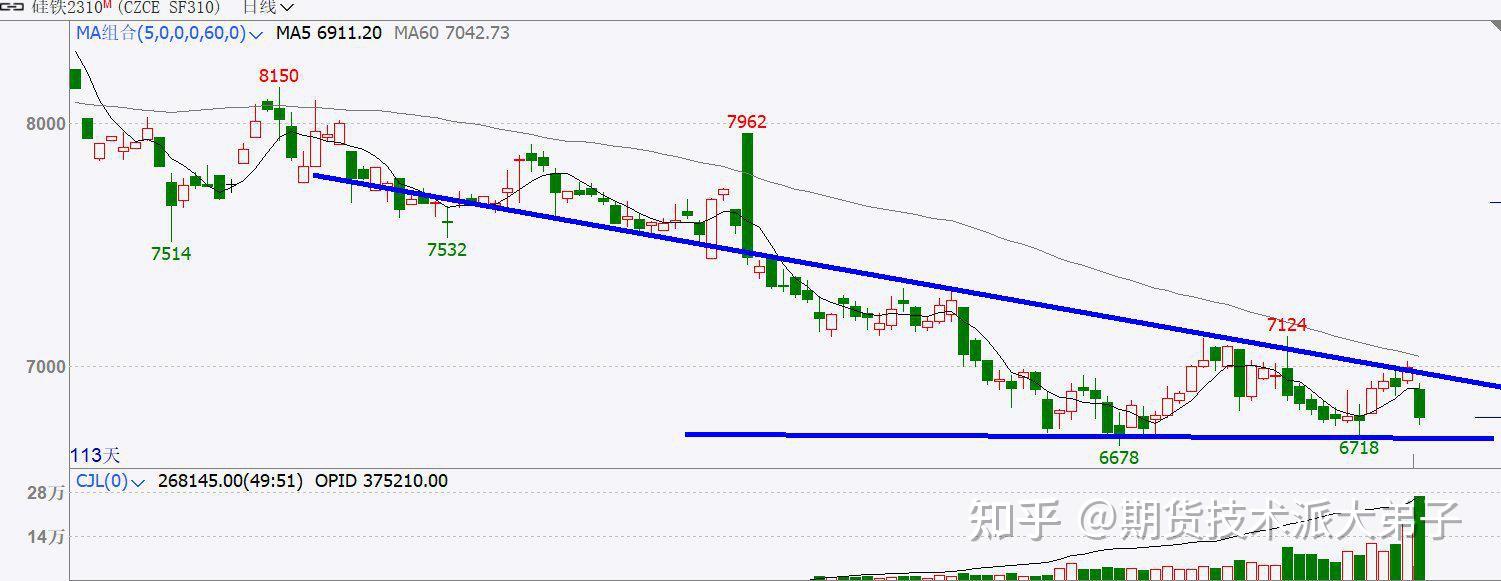 上下驱动不足 沪铅区间震荡