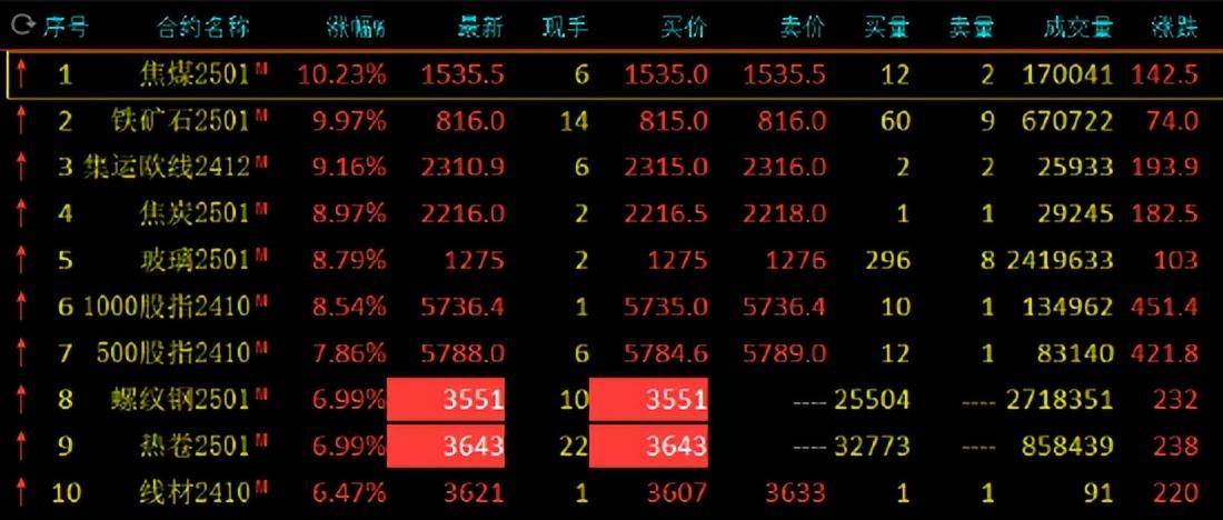 （2024年10月21日）今日螺纹钢期货价格行情查询