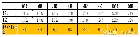 【债市观察】上周债市整体震荡横盘 短端表现稍好于长端