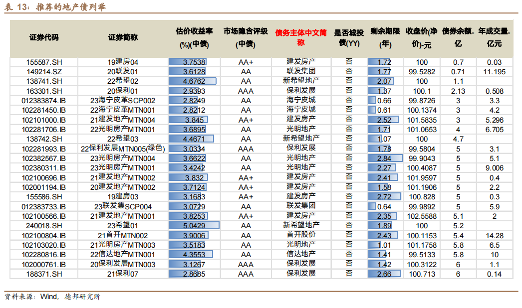 亚洲信用债每日盘点（10月21日）：中资美元债投资级市场清淡 地产板块整体保持冷静