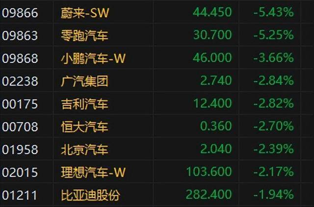 平安银行前三季度营收降幅超10%，单季度业绩指标“双降”，关注贷款余额超660亿元