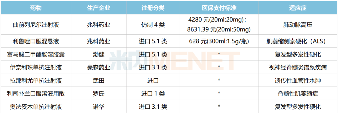 罗欣药业：子公司的替戈拉生片新适应症获得药品注册证书