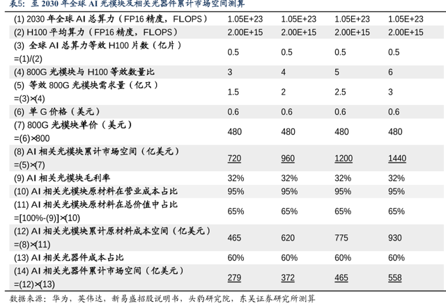 广东：支持广州、深圳、珠海等地加快培育光通信芯片、光传感芯片等产业集群