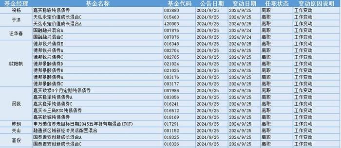 债市日报：10月21日