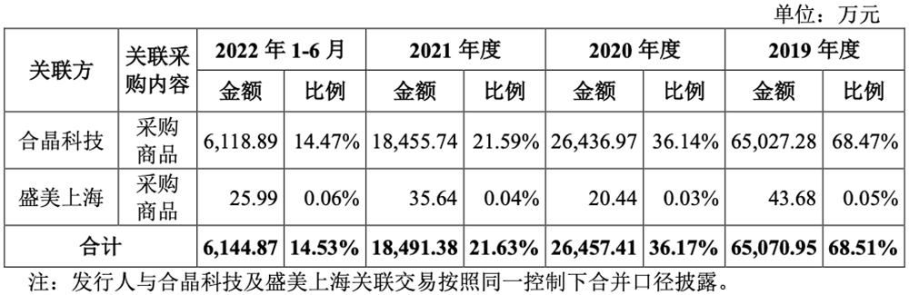 兴福电子科创板IPO获注册批文 主要客户涵盖台积电、中芯国际等知名企业