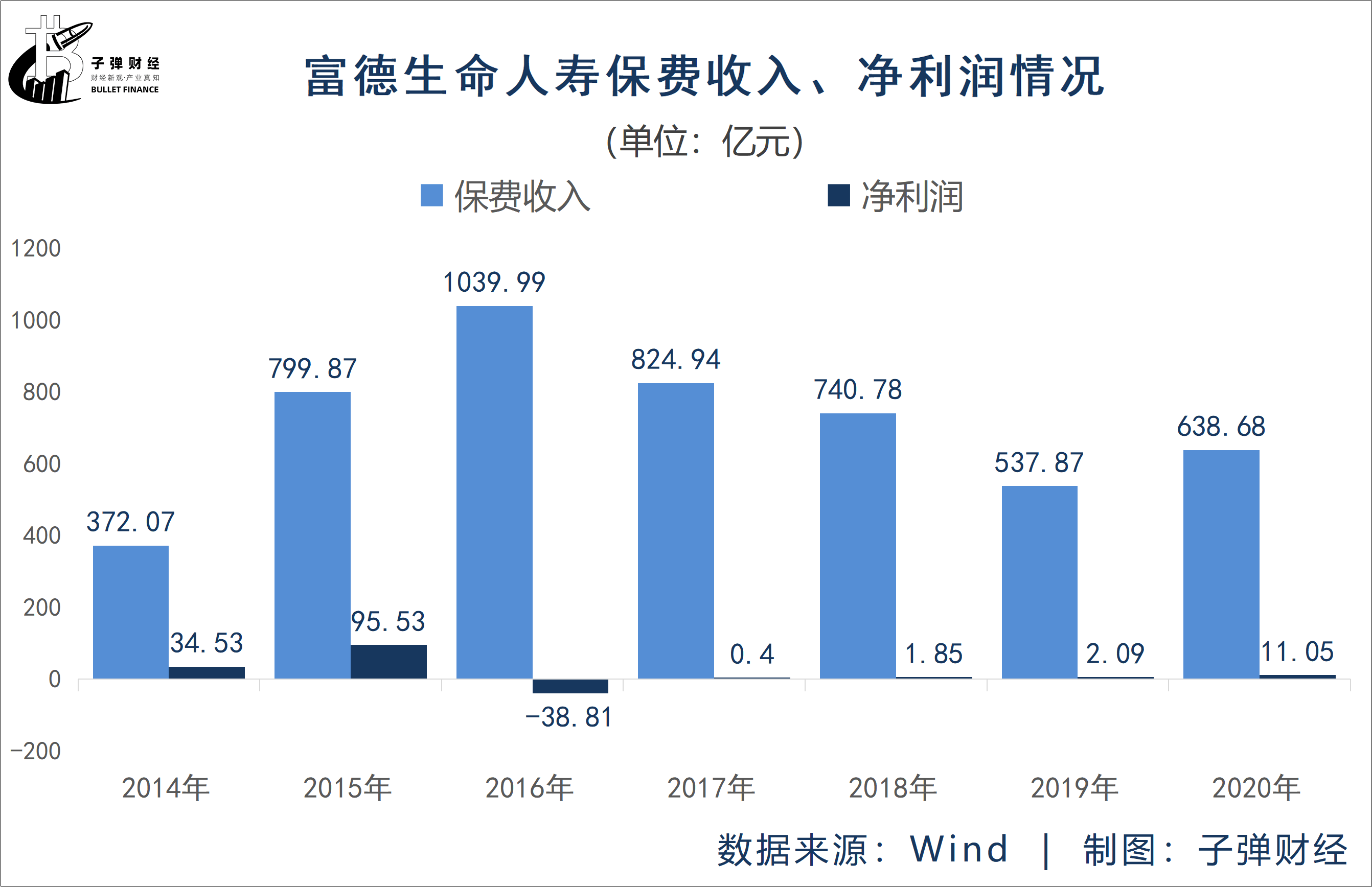 中国石化资本，出手押注新能源赛道！