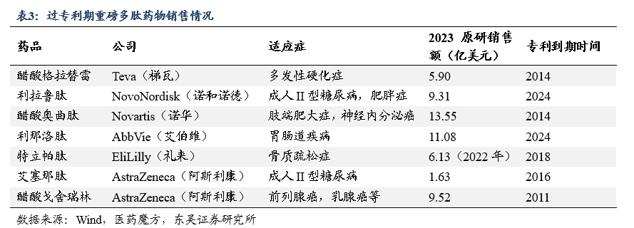 四川双马拟控股深圳健元 扩展生物医药布局进军多肽领域