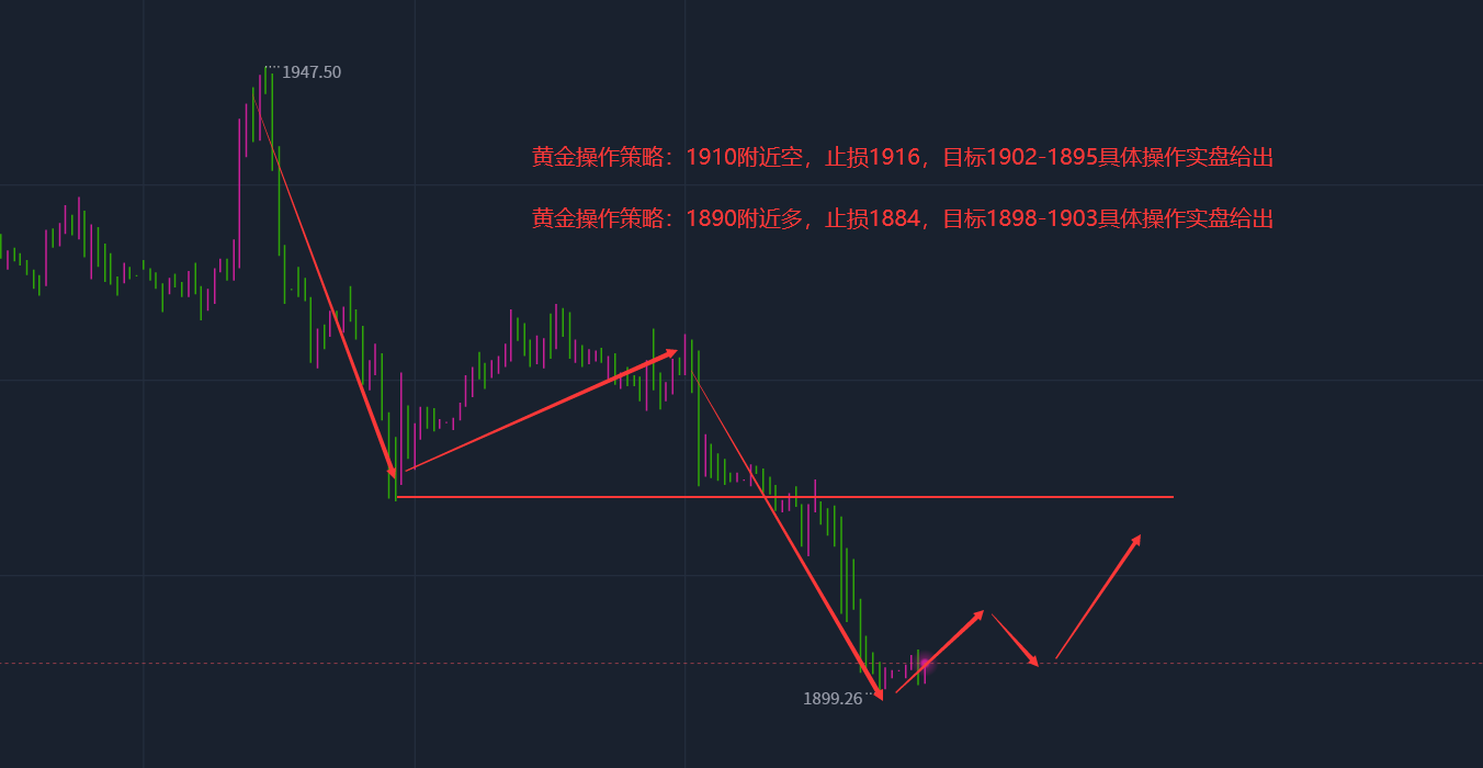 深夜，黄金白银又暴涨！