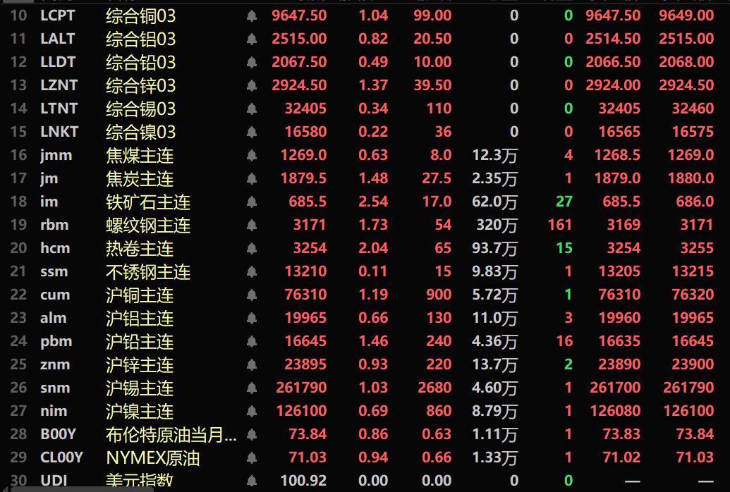 （2024年10月22日）今日沪铜期货和伦铜最新价格行情查询