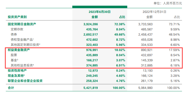 证监会监察局副局长仲晖林已任驻国寿集团纪检监察组组长