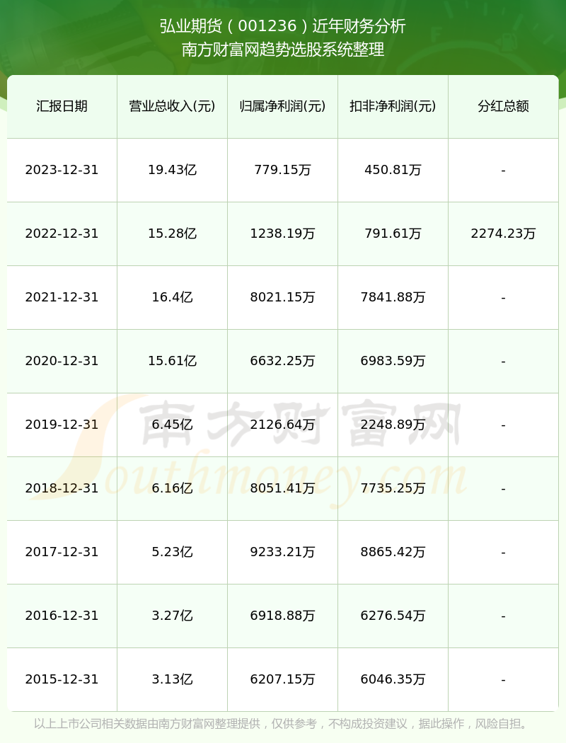 苏豪弘业：子公司南通弘业重整计划执行完毕