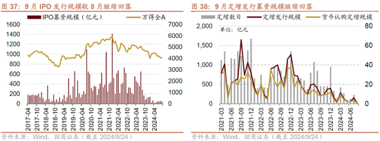 超预期政策带来增量资金 A股估值迎来中长期修复机会