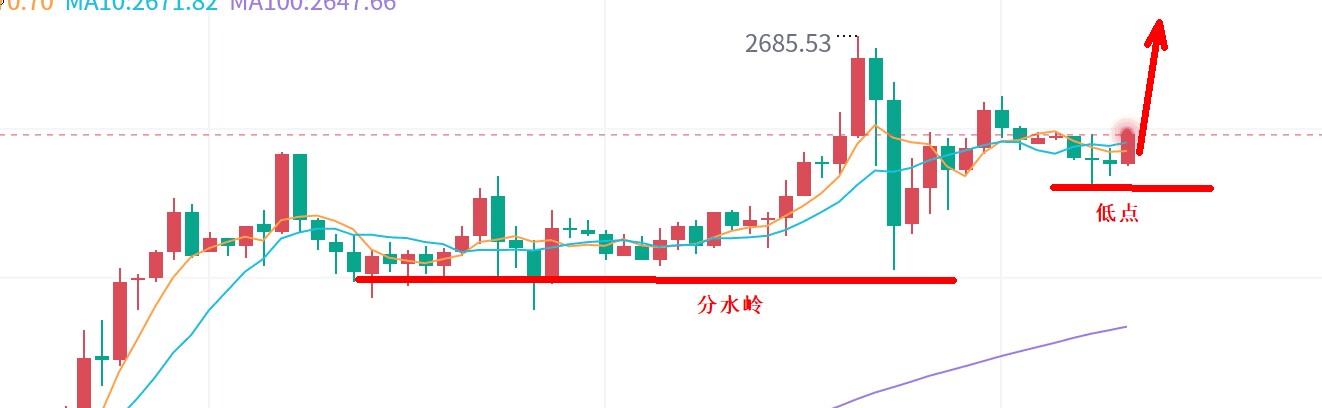 黄金频创新高！最新研判来了