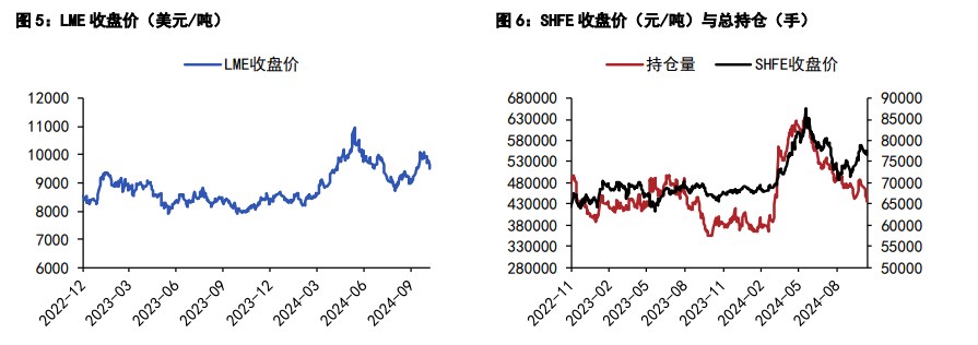 （2024年10月24日）今日沪锌期货和伦锌最新价格行情查询