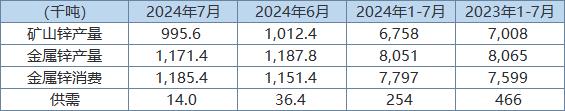 （2024年10月24日）今日沪锌期货和伦锌最新价格行情查询