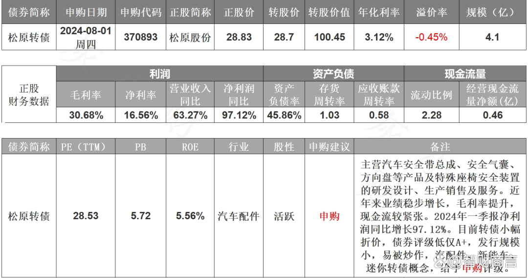 债市早参10月25日|存量房贷利率下调今日正式启动；可转债ETF近一个月净申购超100亿元