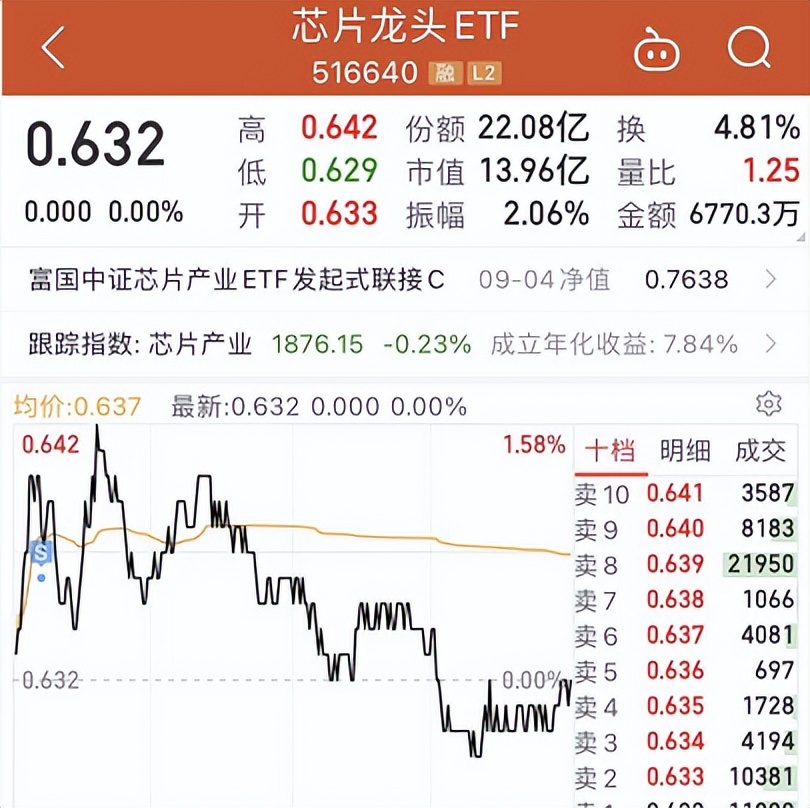 债市早参10月25日|存量房贷利率下调今日正式启动；可转债ETF近一个月净申购超100亿元