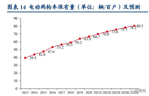 “电动车一哥”雅迪控股：销量“退坡”业绩踩“急刹车”，海外市场尚未扛起增长大旗