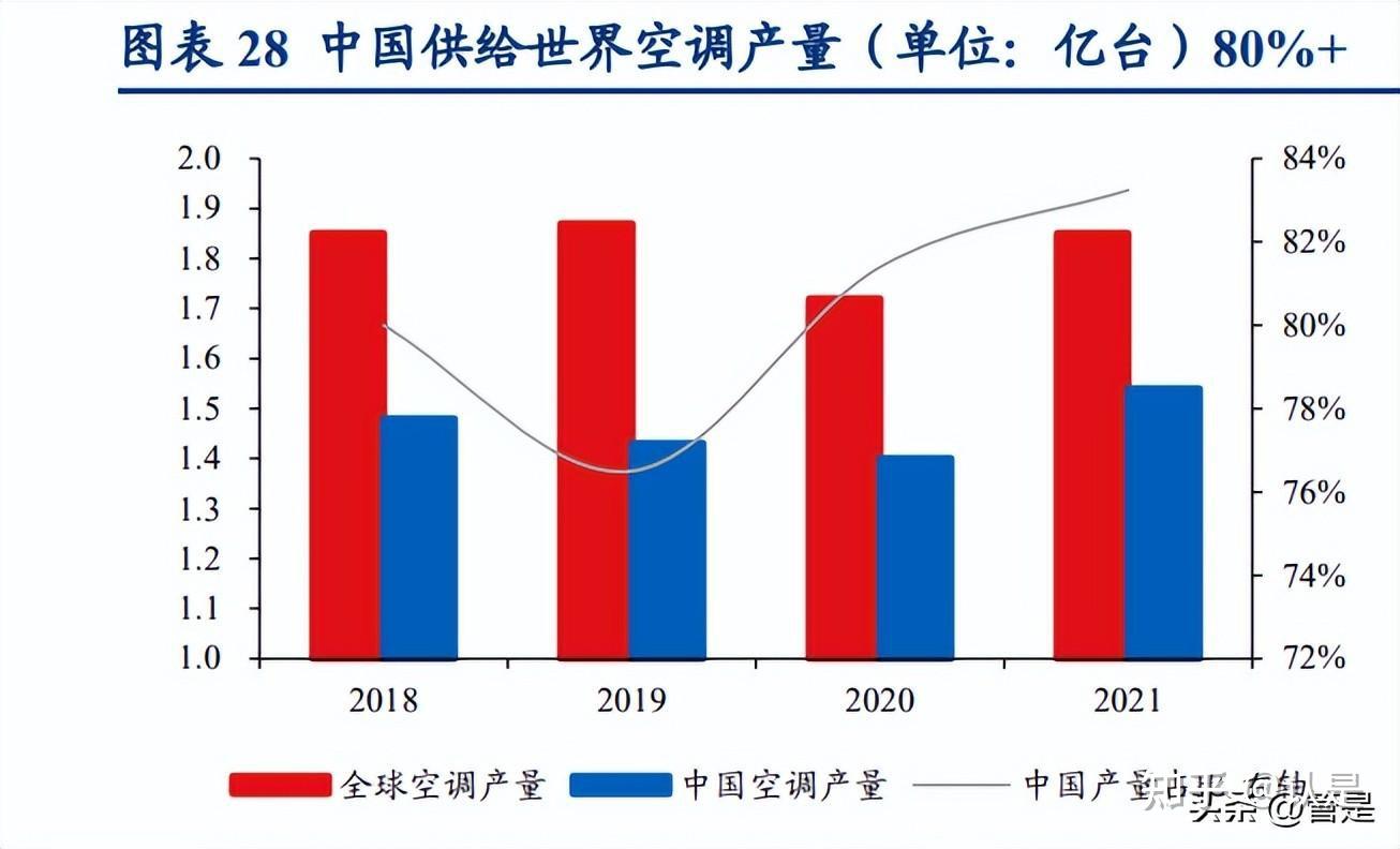 “电动车一哥”雅迪控股：销量“退坡”业绩踩“急刹车”，海外市场尚未扛起增长大旗