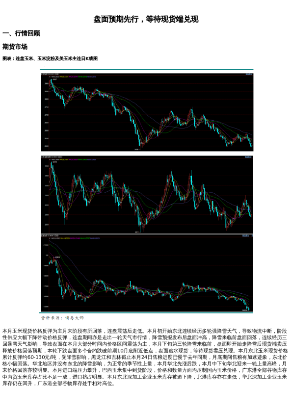 玉米期货主力本周K线收阳 农户惜售情绪仍存