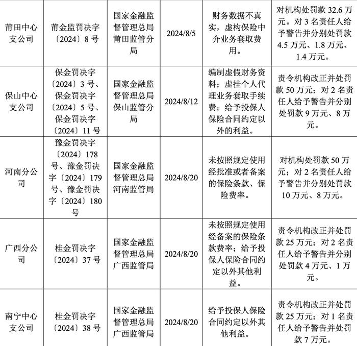 监管出手规范财务再保险：禁止签订“阴阳合同”，对资本补充“困难户”给予3年过渡期