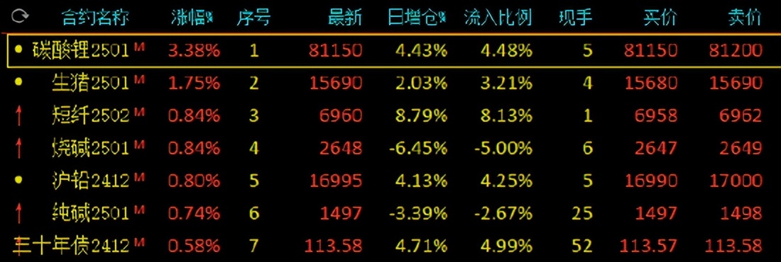 （2024年11月21日）今日沪铅期货和伦铅最新价格查询