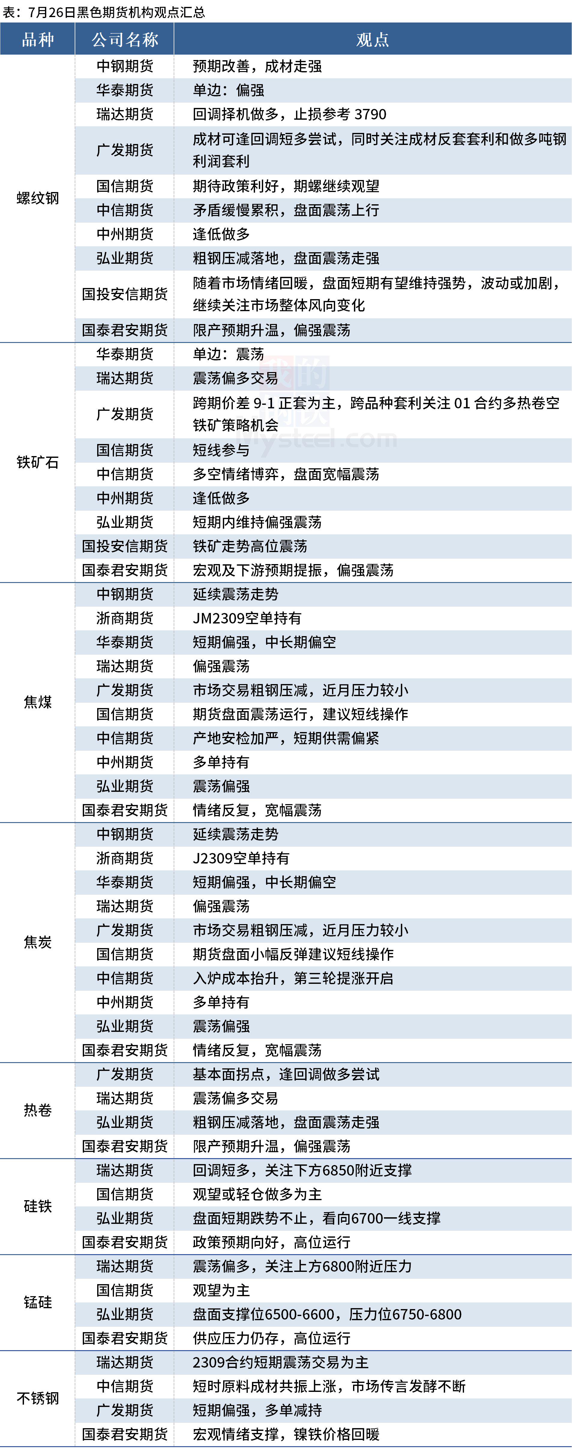 （2024年11月21日）今日螺纹钢期货价格行情查询