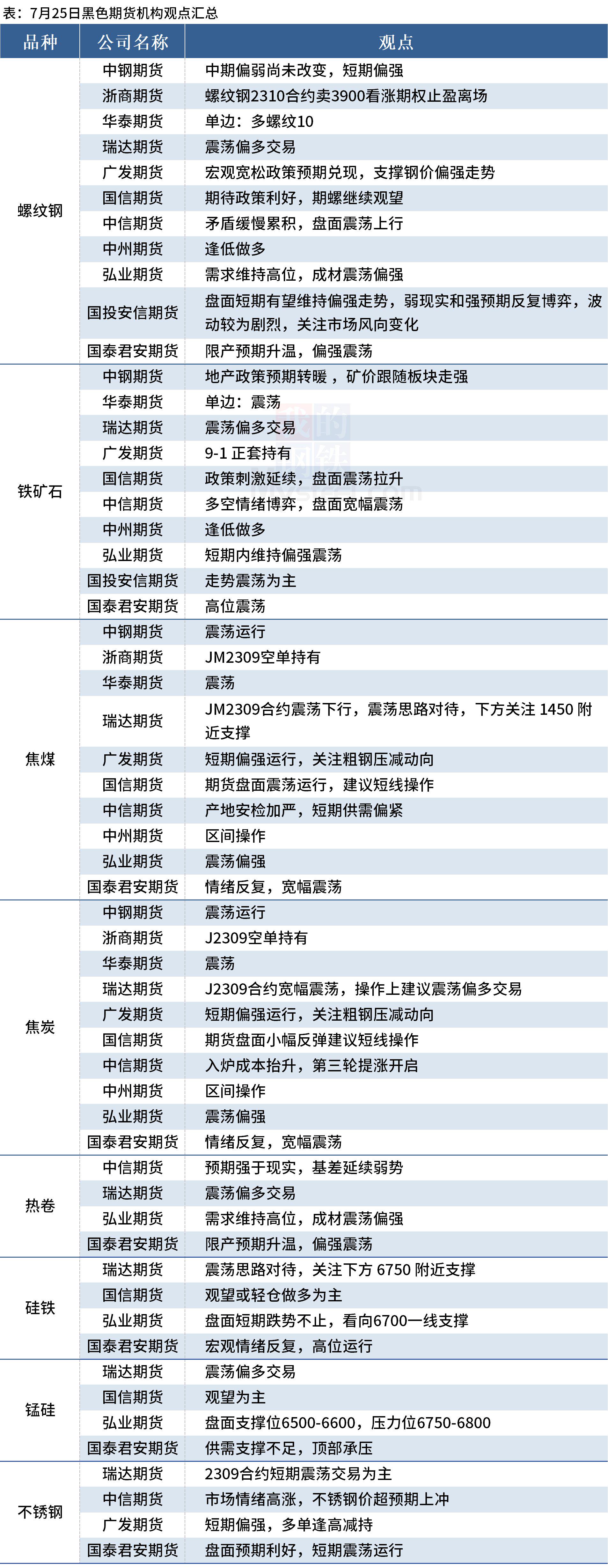 （2024年11月21日）今日螺纹钢期货价格行情查询