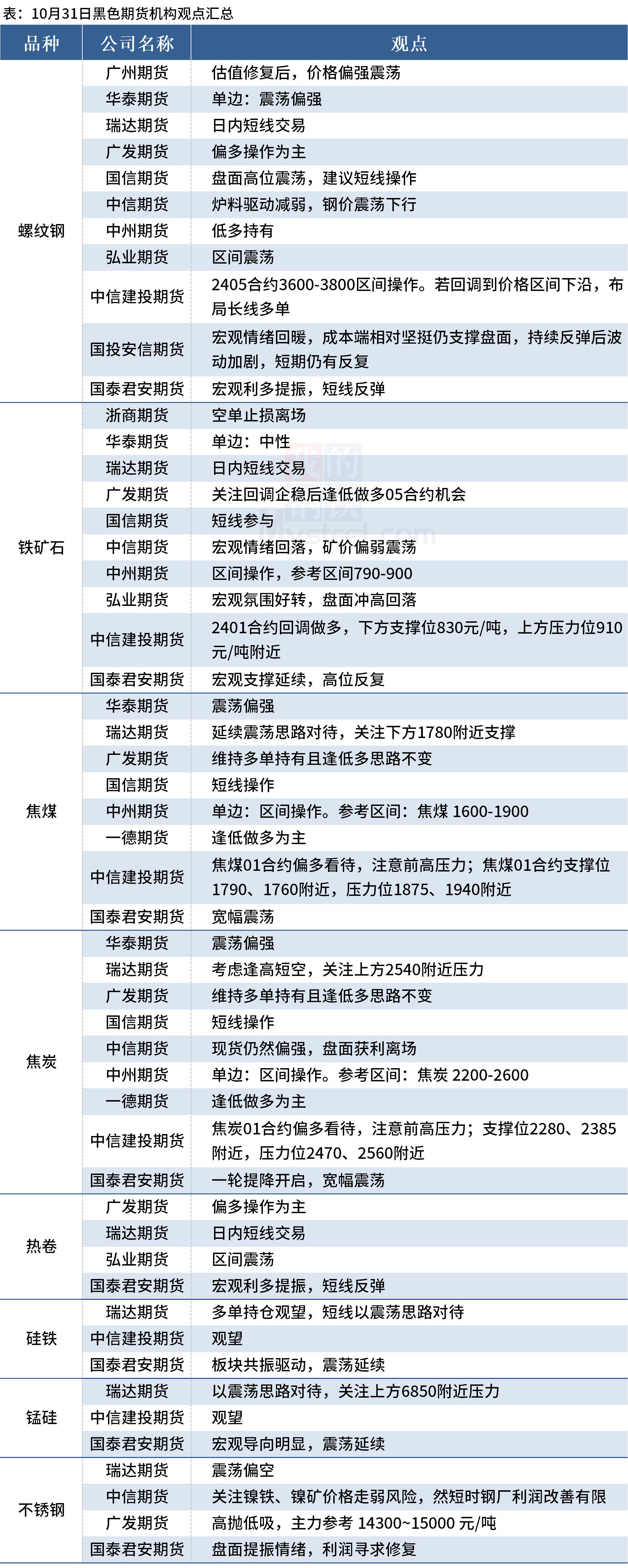 （2024年11月21日）今日螺纹钢期货价格行情查询