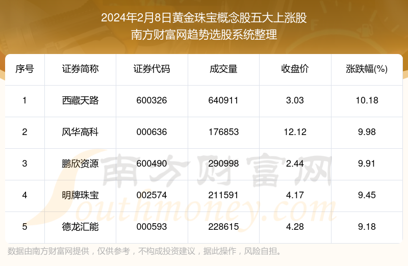 （2024年11月21日）黄金期货和comex黄金今日价格行情查询