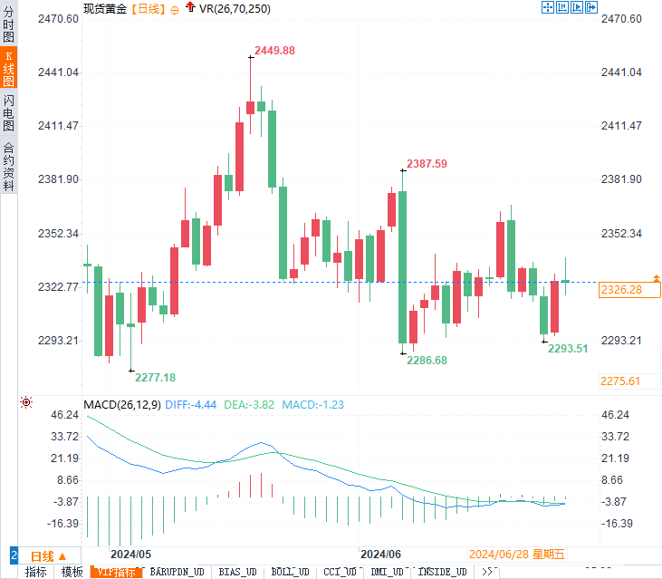 （2024年11月21日）黄金期货和comex黄金今日价格行情查询