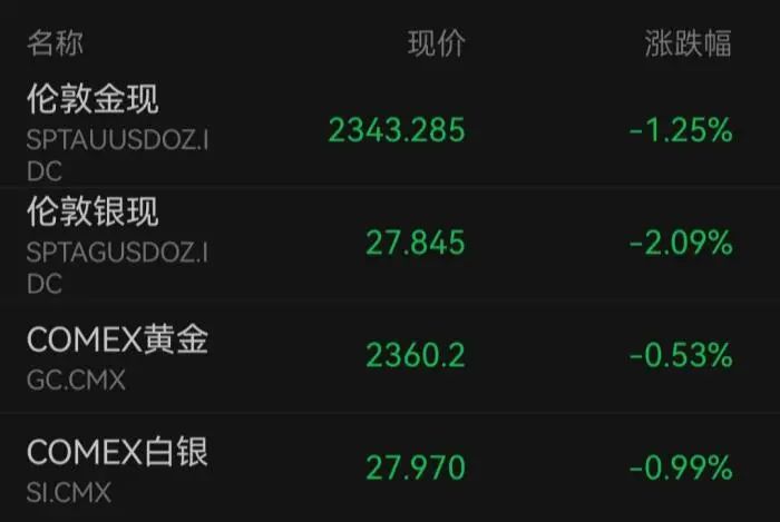 （2024年11月21日）黄金期货和comex黄金今日价格行情查询