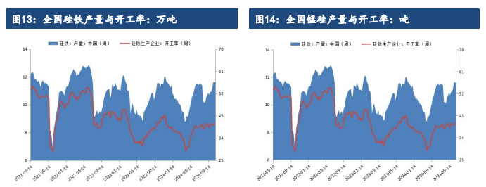 （2024年11月21日）锰硅期货今日价格行情查询