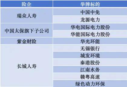 险资举牌潮涌，年内扫货16家上市公司，看中哪些资产？