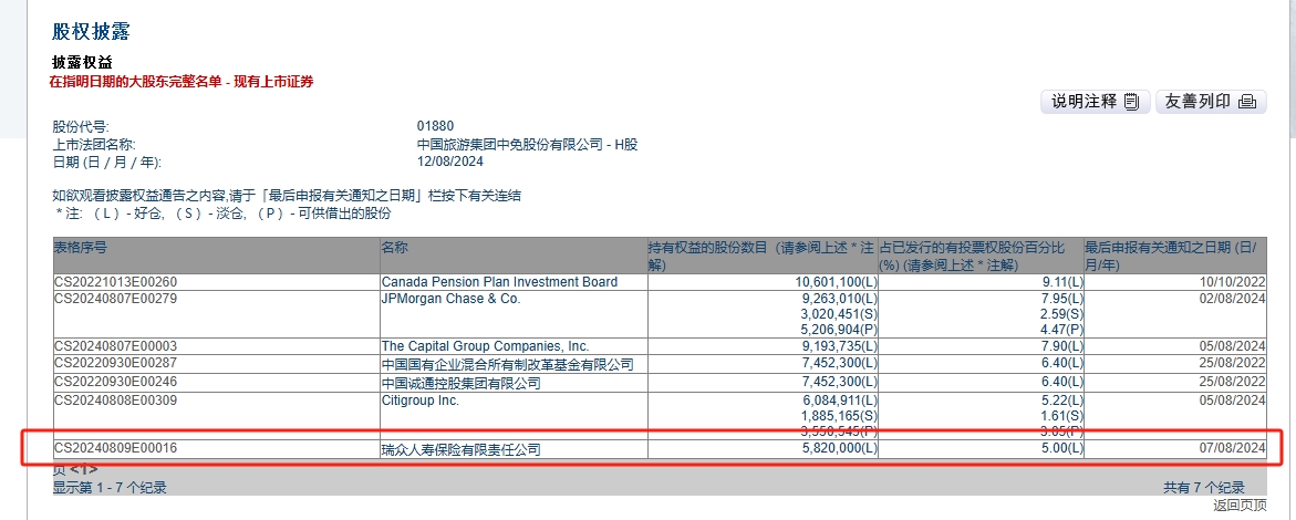 险资举牌潮涌，年内扫货16家上市公司，看中哪些资产？