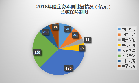 险企今年发债创历史新高！